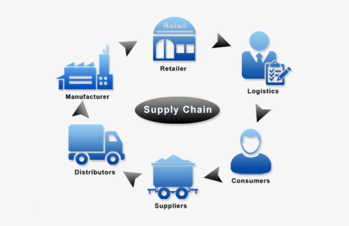 supply